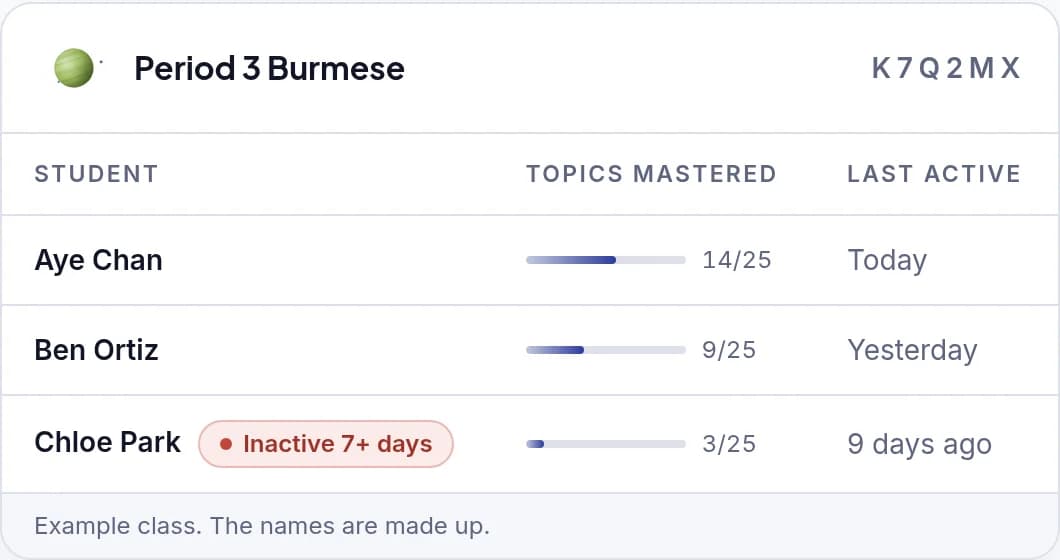 A teacher view of a class, with topics mastered and last active for each student