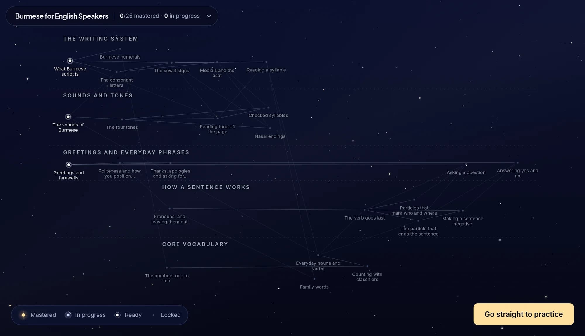 The full Helicon Learn map of a subject, with topics grouped into strands